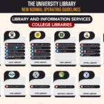 College Libraries contact info big
