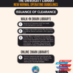 Issuance of clearance big