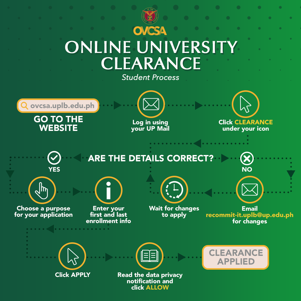 Clearance Process and FAQs